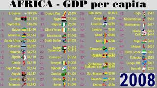 Actual GDP per capita of African countries 1985-2021 - LATEST UPDATE July 2022