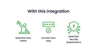 Unlocking the Power of AI in insightsoftwares Logi Symphony