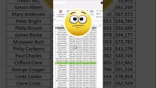 Automatically highlight selected Row in excel  Excel Tips and tricks  #shorts