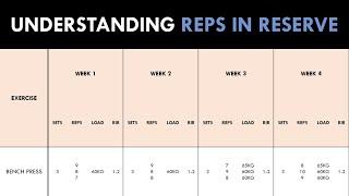 Understanding Reps in Reserve  How to Use RIR for Hypertrophy Training