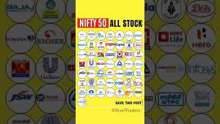 Nifty 50 stocks list 2023  Nifty Fifty Company list & Weightage 2023