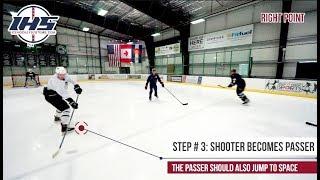 Shooting Off The Pass - Offensive Zone Hockey Drill