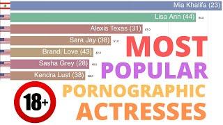 Top Adult Video Porn Actresses 2004-2019