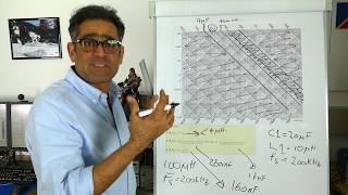 EMC Filter Design Part 9  Finalising our Filter Design by Adding the Pi Capacitor