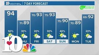 Morning weather 626 Another HOT day with highs in the middle 90s
