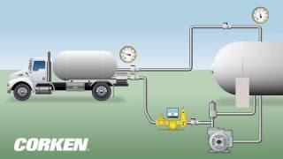 Liquefied Gas Transfer LPG Storage Tank to Bobtail Truck