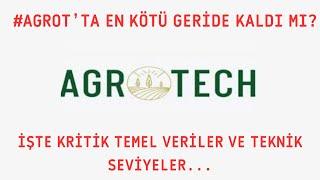 #AGROT’TA EN KÖTÜ GERİDE KALDI MI? İŞTE KRİTİK TEMEL VERİLER VE TEKNİK SEVİYELER...