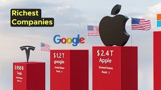 MOST Valuable Companies in the World - 2023