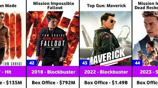 Tom Cruise Hits and Flops Movies List  Top Gun Maverick  Mission Impossible Dead Reckoning Part 1