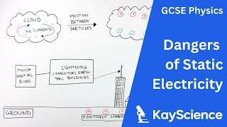 The Dangers of Static Electricity - GCSE Physics 9-1  kayscience.com