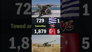 Greece vs Türkiye Land Forces Comparison 2024  Greece vs Türkiye Military Power Comparison 2024