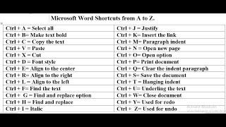 MS WORD SHORTCUTS A TO Z   WORD SHORTCUT 