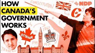 How Canadas Government Works citizenship test tutorial