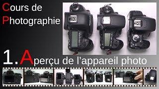 Cours 1  Aperçu de lappareil photographique