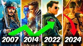 Todos los estrenos Memorial Day y su Taquilla Domestica Debut 2000 - 2024. X-men Top Gun Furiosa