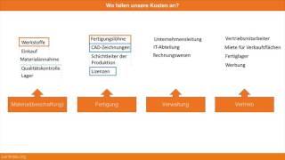 10.3.2 Kostenstellen im Fertigungsunternehmen - Material Fertigung Verwaltung Vertrieb