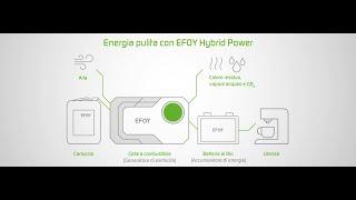 EFOY Hybrid Power - La tua libertà. La tua corrente.