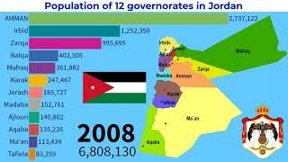 Historical changes in population of 12 Governorates in Jordan TOP 10 Channel