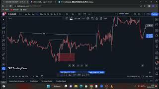 Ultimate guild to {SMC} Breakdown on silver market {XAGUSD} easy peasy.