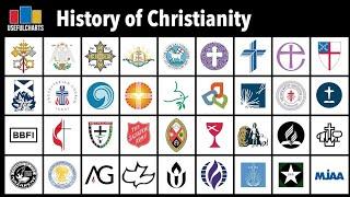 History of Christianity Full Series