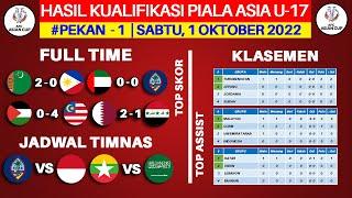 Hasil Kualifikasi Piala Asia U 17 Hari Ini - Turkmenistan vs Filipina - Klasemen Piala Asia U17