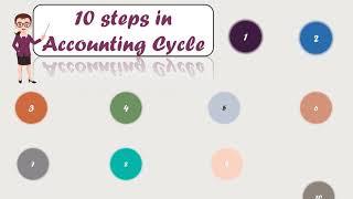 10 steps of accounting cycle