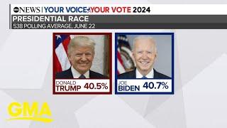 What polls show going into 1st presidential debate