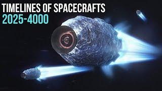 From Today To The Year 4000 Future of Space Travel And Spacecraft