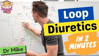 Loop Diuretics in 2 minutes