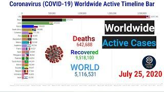 COVID-19 Worldwide Active Timeline Bar  Coronavirus Update  world graph until July 25th 2020