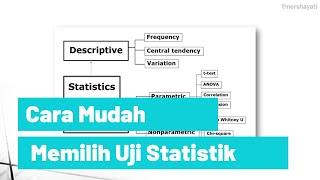 Cara Memilih Uji Statistik  Statistik  Kesehatan