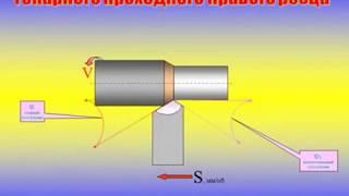 Материаловедение. Тема Обработка металлов резанием