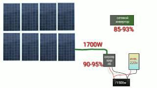 Соединение солнечных батарей параллельно последовательно разной мощности