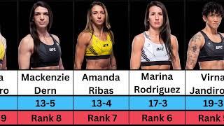 UFC Womens Strawweight Ranking in 2024  Yan Xiaonan Amanda Lemos Tatiana Suarez