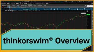 thinkorswim® Tutorial Introduction to thinkorswim® Desktop