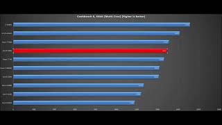 Core i5 14500i5 14600KRyzen 7 7700Ryzen 7 7800X3DRyzen 7 7700XCore i5 13600KCore i5 13500