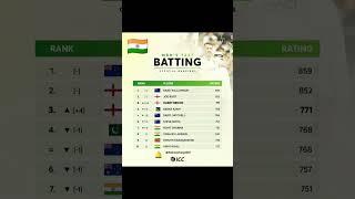 icc mens test batting ranking 2024 #shorts #ytshorts