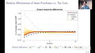 Dynamic Equilibrium Models - NBER Summer Institute