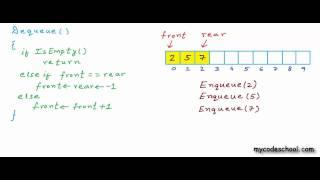 Data structures Array implementation of Queue