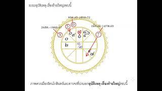 โหรฟองสนาน#ดวงเมือง-ระยะอุบัติเหตุ-เรื่องร้ายใหญ่รอบนี้