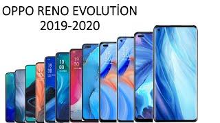 Oppo Reno Evolution 2019-2020 Updated 