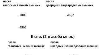 Урок 9 бел. яз. 4 класс 4 четверть Канчаткі дзеясловаў 2-й асобы множнага ліку І і ІІ спражэння