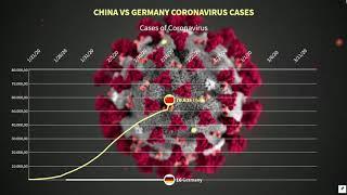 Total cases of Coronavirus China vs Germany