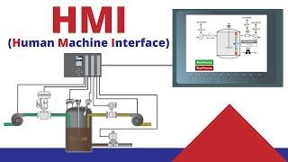 What is HMI?  Human Machine Interface