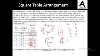 Must Solve Questions Set 19 Square Table Arrangement