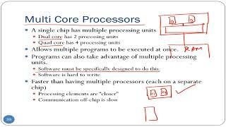 Multi core processors