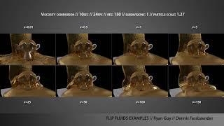 FLIP fluids  COMPARISON Viscosity