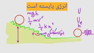 فیزیک دهم انرژی جنبشی،پتانسیل گرانشی و پتانسیل کشسانی وکاربرد انها در رابطه پایستگی انرژی