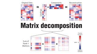 Session 3 - Matrix Decomposition