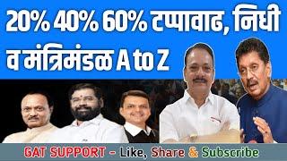 20% 40% 60% Increment Funding and Cabinet A to Z